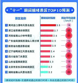 看“冷熱圖”安排國慶長假 這些5A景區(qū)相對冷門！