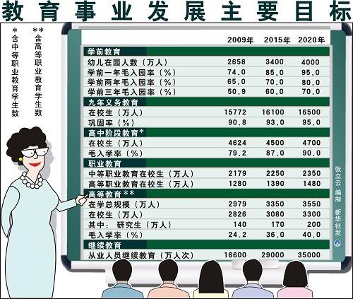 國家教改綱要發(fā)布 10年后高教毛入學(xué)率將達(dá)40%