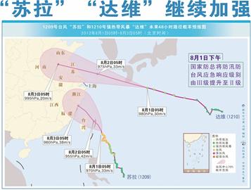 臺風(fēng)達維今晚登陸青島 帶來大暴雨