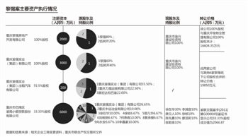 重慶黎強(qiáng)涉黑資產(chǎn)正核查 部分被拍賣難追溯