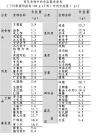 青島市民偏愛重口味 每日吃鹽量超標1.5倍