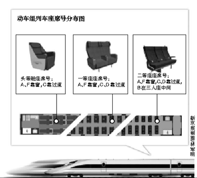 網(wǎng)購動車票可辨別座位是否靠窗