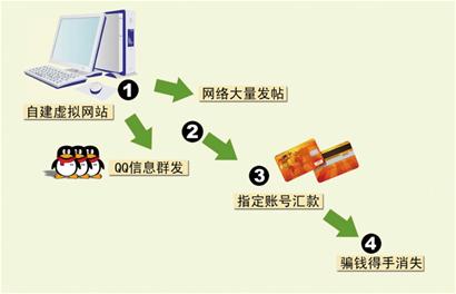 青島小伙自辦虛擬網(wǎng)站 稱交1萬元國(guó)考包過