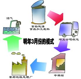 青島亂賣地溝油最高罰3萬