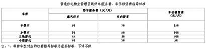 普通住宅物業(yè)管理區(qū)域停車服務(wù)費(fèi)、車位租賃費(fèi)指導(dǎo)標(biāo)準(zhǔn)