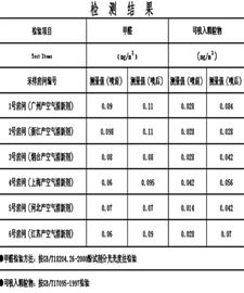 空氣清新劑被指含毒 噴后甲醛有增無(wú)減