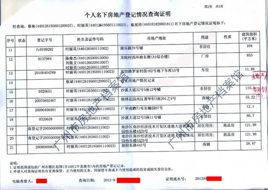 廣州番禺城管分局政委蔡彬瞞報財產(chǎn)被停職