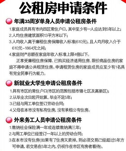 青島公租房租滿5年將可申購(gòu) 年底前3500套上市