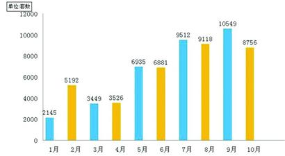 青島金九銀十不復(fù)存在樓市疲軟 買賣雙方互觀望