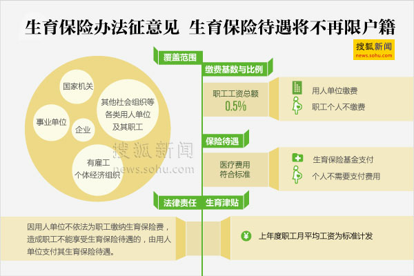 生育保險待遇將不再限戶籍