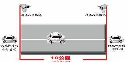 青島交警測(cè)速使出絕招 各類電子狗全失靈