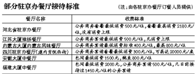 1月25日晚，甘肅駐京辦飛天大廈餐廳，一家企業(yè)聚餐后，領(lǐng)導餐桌上的菜很多都沒有動，浪費嚴重。 新京報記者 何光 攝