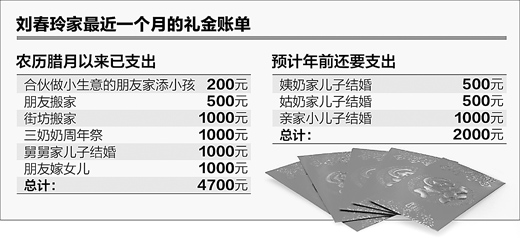 中國(guó)人情消費(fèi)名目繁多