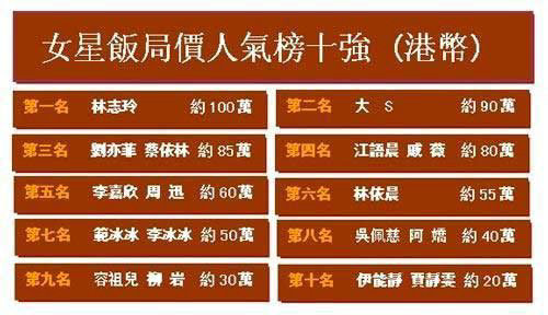 揭秘臺灣藝人的生存實況：被潛、被虐、被賣肉！