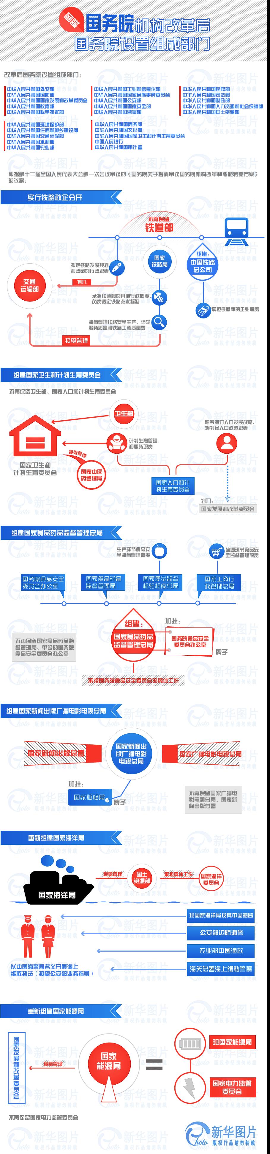 圖解國(guó)務(wù)院機(jī)構(gòu)改革后組成部門(mén)