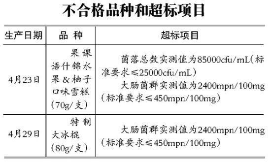 資料圖